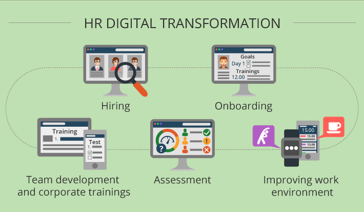 Digital HR Transformation